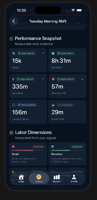 Performance snapshot