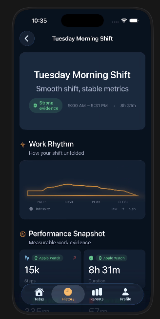 WorkProof shift detail